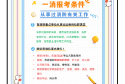 重慶一級消防工程師考試報名,重慶一級消防工程師考試報名條件