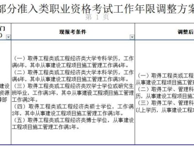一級建造師使用年限一級建造師使用年限男女一樣