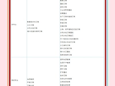 注冊巖土工程師考試各省通過率的簡單介紹