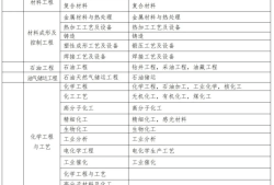 河南省二級建造師報名時間2023,河南省二級建造師報名