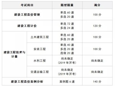 2019年造價工程師考試大綱2019年造價工程師考試大綱圖片