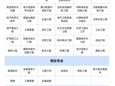 一級建造師和一級建筑師哪個好一級建造師和一級建筑師