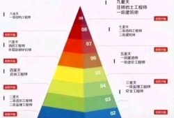 一級(jí)結(jié)構(gòu)工程師難考嗎,一級(jí)結(jié)構(gòu)工程師過(guò)關(guān)率