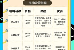 監理工程師網上培訓,監理工程師網上培訓平臺