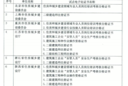 二級建造師注冊需要什么資料,二級建造師注冊前先要準備的步驟