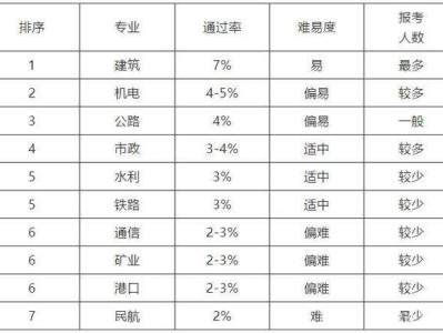 吉林一級建造師掛靠的簡單介紹