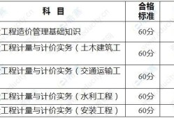 造價(jià)工程師成績(jī)標(biāo)準(zhǔn)是什么,造價(jià)工程師成績(jī)標(biāo)準(zhǔn)
