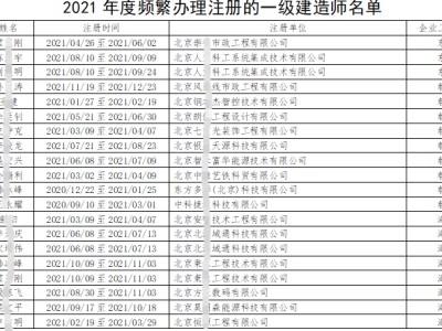 北京一級建造師證,北京一級建造師考試報名