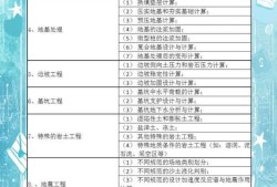 巖土工程師本科幾年能考執業巖土工程師本科幾年能考