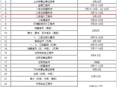 造價(jià)工程師考試多長時(shí)間造價(jià)工程師考試多長時(shí)間出成績