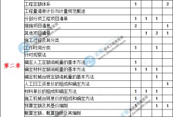 2021年造價案例第五題,造價工程師案例分值