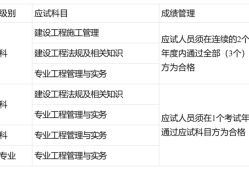 報名二級建造師的條件,報名二級建造師的條件是什么