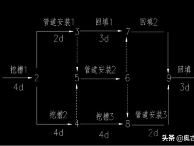 市政二級建造師實務,市政二級建造師實務真題