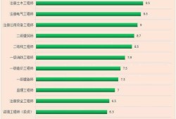 結(jié)構(gòu)工程師年薪100萬,土建結(jié)構(gòu)工程師通過率