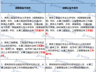 注冊監理通過率太高了注冊監理工程師取消