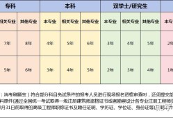 消防工程師報考條件什么學歷消防工程師報考條件什么學歷可以報