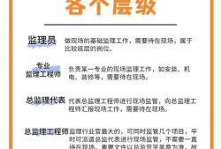 監理工程師的工作工程監理職責及工作范圍