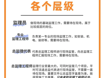 監(jiān)理工程師的工作工程監(jiān)理職責(zé)及工作范圍