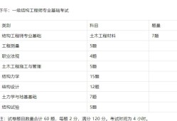 一級結構工程師多少分過,一級結構工程師過關率