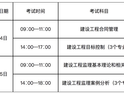 最新監理工程師報考條件取消職稱限制,最新監理工程師報考條件