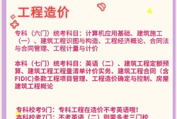 注冊造價工程師考試安排注冊造價工程師考試大綱