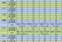 海南省二建報(bào)名資格條件,海南二級(jí)建造師報(bào)名條件