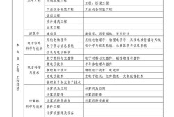 一級建造師合格名單公示一級建造師合格名單