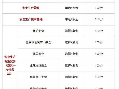 注冊安全工程師成績查詢系統(tǒng)的簡單介紹