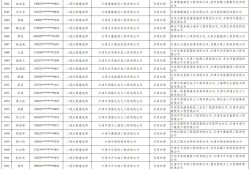 注冊監理工程師查詢網站官網,注冊監理工程師查詢網站