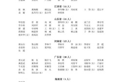河北省注冊(cè)安全工程師證書領(lǐng)取,河北省注冊(cè)安全工程師