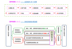 山西監理工程師證書查詢山西省監理工程師證書領取