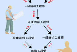 一級結構工程師注冊系統(tǒng)一級結構工程師注冊網(wǎng)站