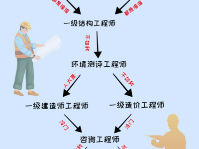 一級結構工程師注冊系統一級結構工程師注冊網站