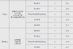 巖土工程師招聘條件及要求巖土工程師招聘條件及要求是什么