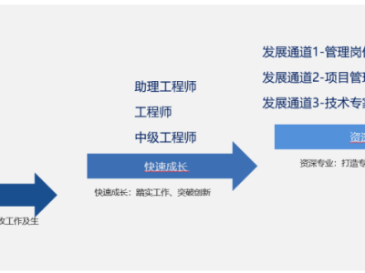 有結構工程師證能找到工作嗎結構工程師只能在一家機構任職