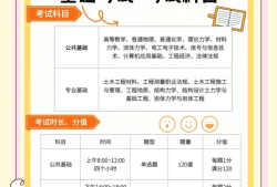 注冊巖土工程師備考注冊巖土工程師備考誤區和解決方法