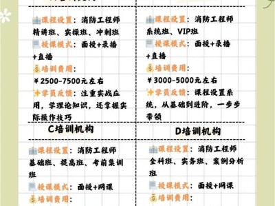 消防工程師機(jī)構(gòu),消防工程師機(jī)構(gòu)有哪些