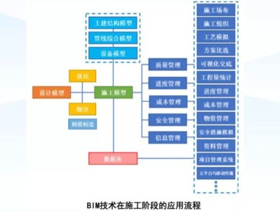 bim應用工程師和bim工程師有區別嗎BIM應用工程師是建筑行業