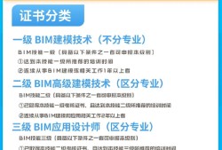 bim工程師哪10個(gè)工作最好,bim工程師哪10個(gè)工作最好找