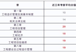 造價工程師考試報名網站官網造價工程師考試報名網站