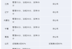 陜西省二級建造師成績查詢?nèi)肟?陜西省二級建造師成績