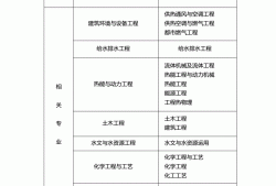 注冊巖土工程師報考條件考試科目要求,注冊巖土工程師報考條件考試科目