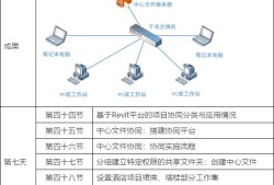 bim工程師證書是哪個部門頒發的,bim工程師管控要點是什么