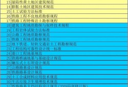 注冊(cè)巖土工程師規(guī)范目錄2023版,注冊(cè)巖土工程師規(guī)范