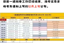 一級建造師考試時間最新消息,一級建造師2022年報名時間