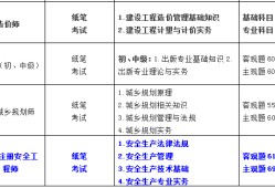 2022年中級注冊安全工程師報名條件及時間2022年中級注冊安全工程師報名條件