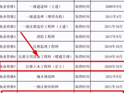 工程造價可以報考巖土工程師嗎,工程造價可以報考巖土工程師嗎知乎