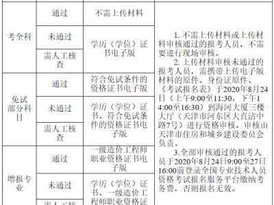 山西省一級造價(jià)工程師報(bào)名時(shí)間表,山西省一級造價(jià)工程師報(bào)名時(shí)間