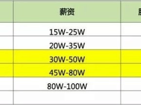 包含廣東火電鋼架結構工程師待遇的詞條