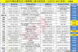 注冊(cè)安全工程師加考科目注冊(cè)安全工程師2021年增加兩門?